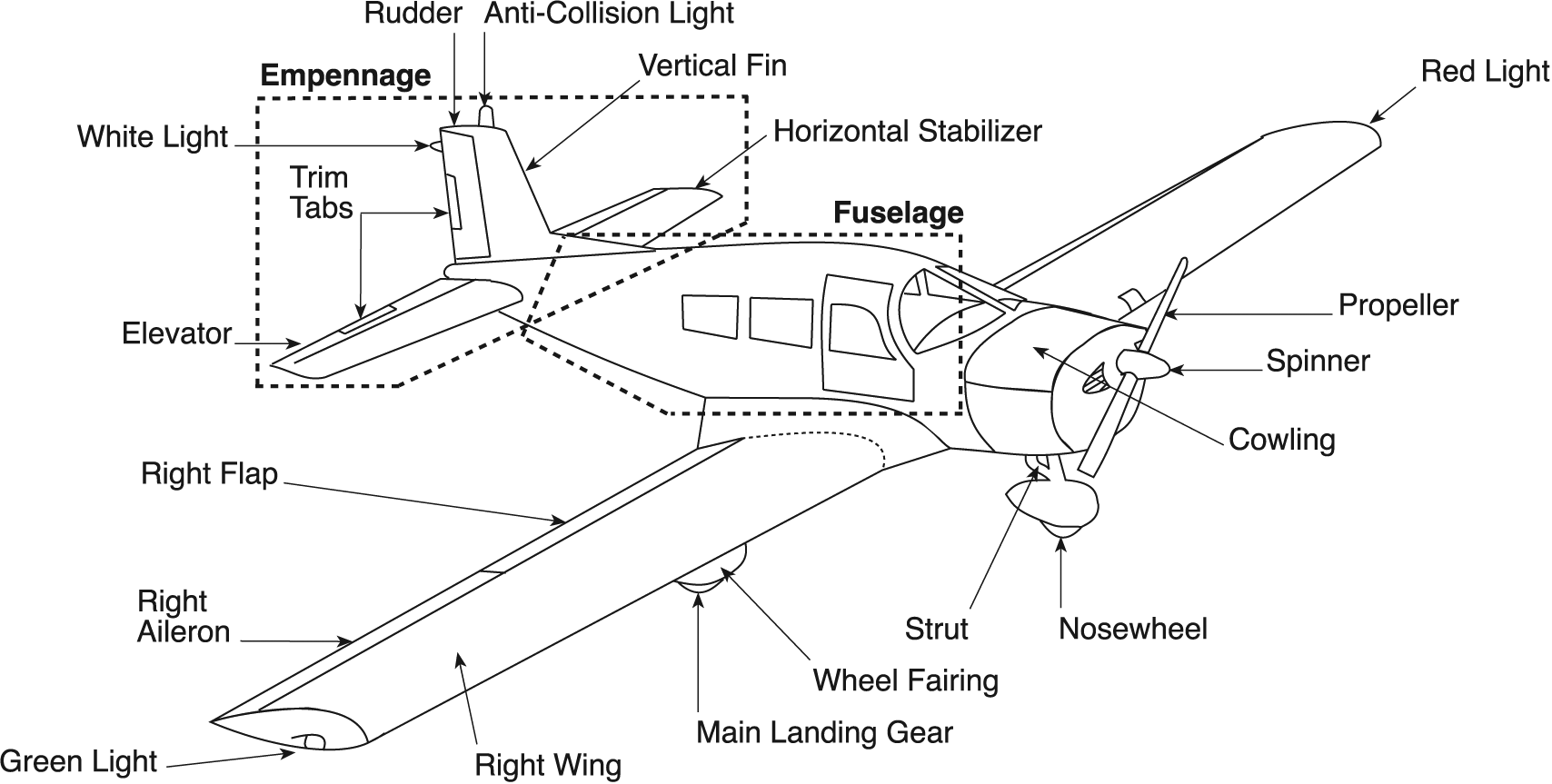 What Are The Basic Parts Of An Airplane