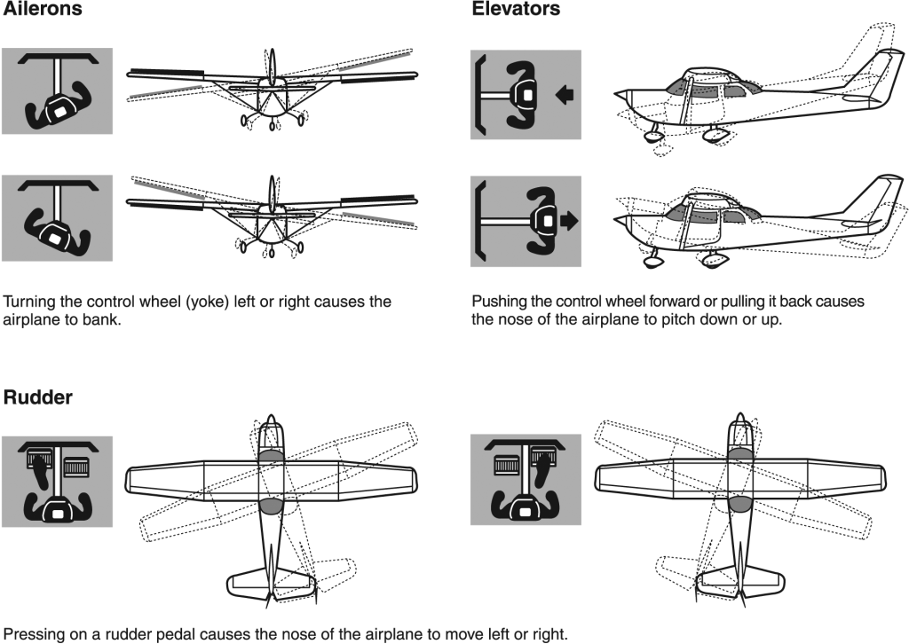cable and pulley flight control system