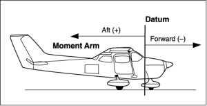 datum aviation