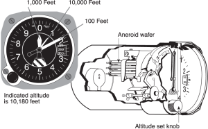 altimeter altitudes academics asa aviation indicated