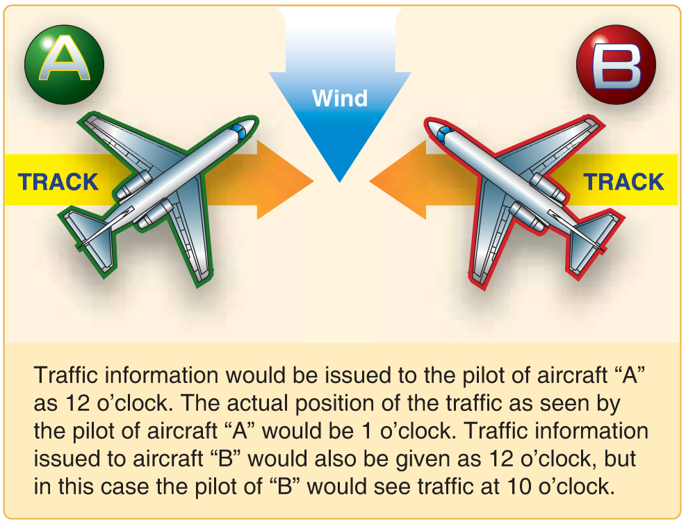 Figure 2. Traffic advisories.