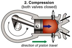 Cylinder_Compress