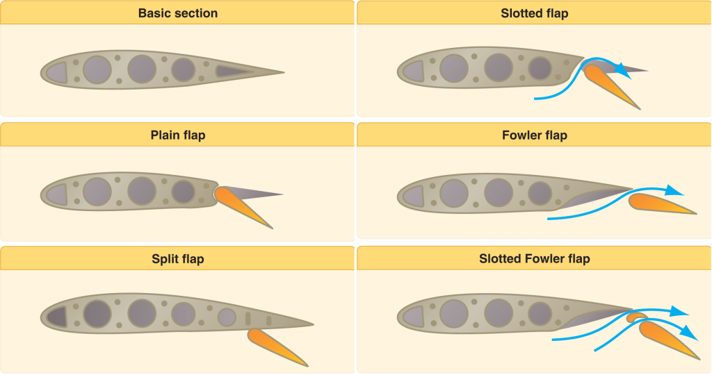 aircraft-systems-flaps-learn-to-fly-blog-asa-aviation-supplies