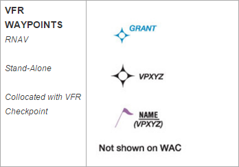 Waypoint Symbol On Chart