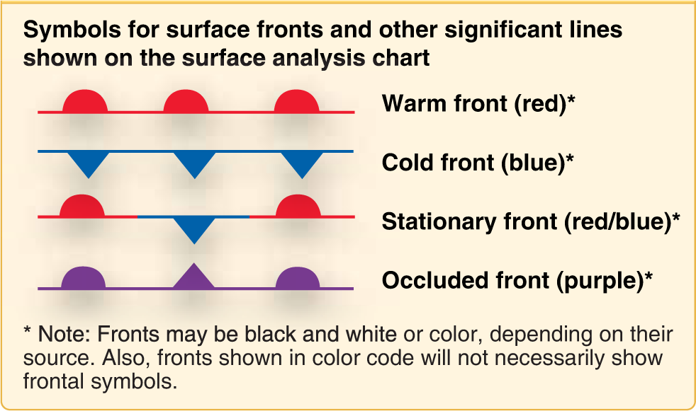 Air Mass Classification Chart