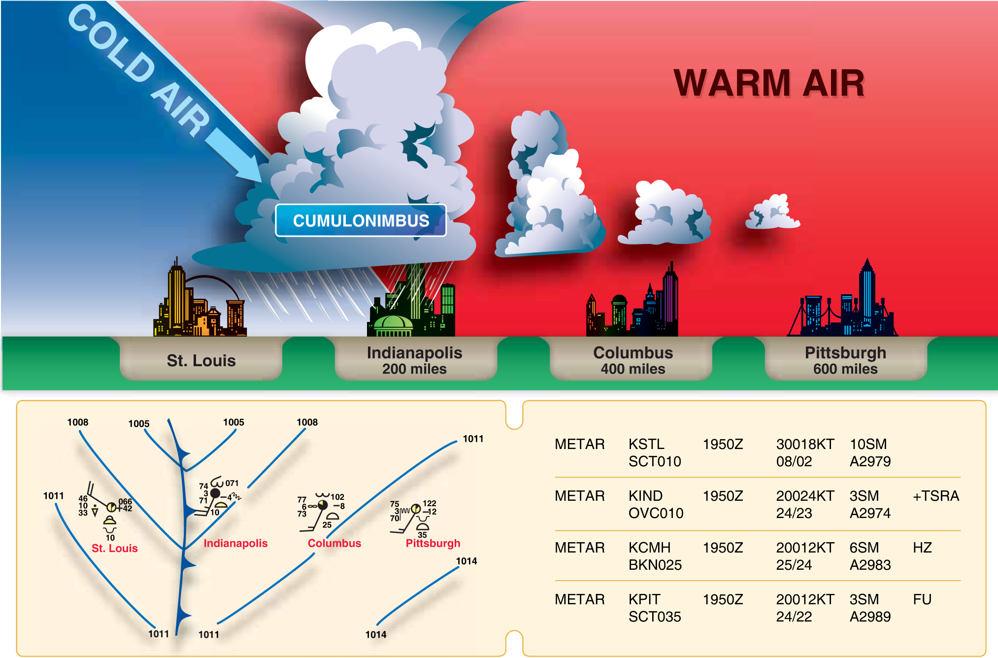 Weather Fronts Learn to Fly Blog ASA (Aviation Supplies