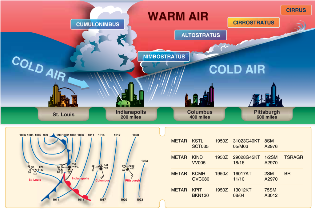 Weather: Fronts – Learn To Fly Blog - ASA (Aviation Supplies ...