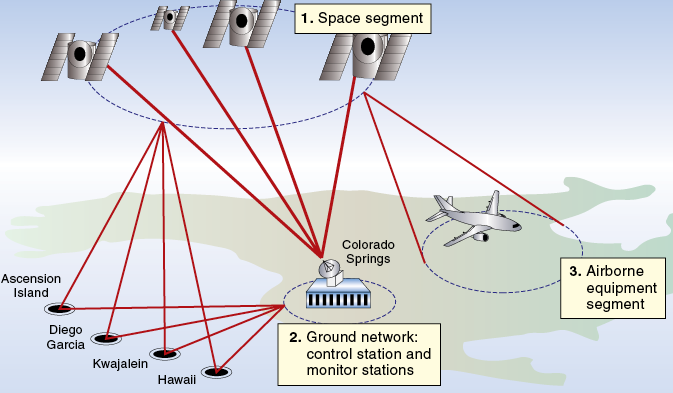 aviation gps