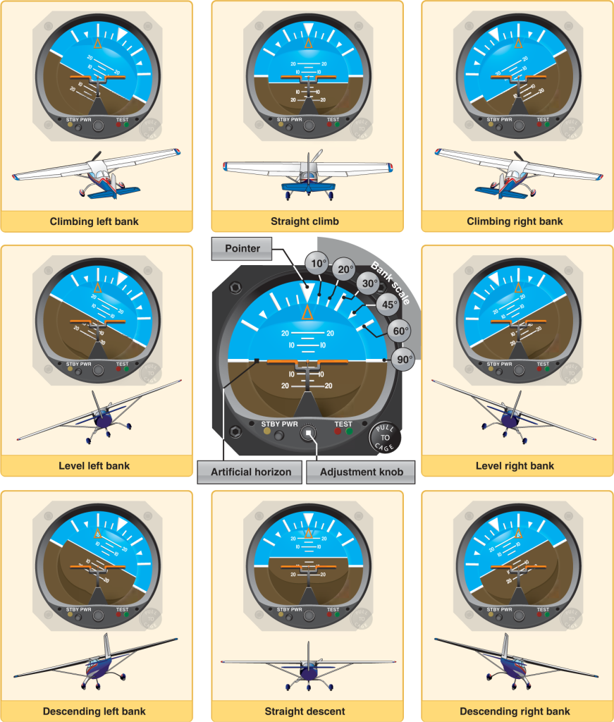 Flight Instruments Attitude Indicator Learn to Fly Blog ASA