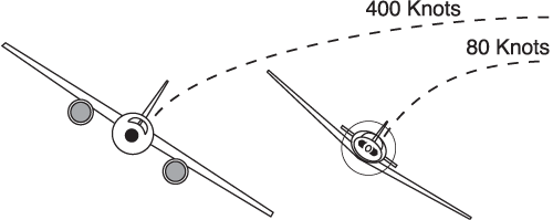 flight-instruments-the-turn-and-slip-indicator-learn-to-fly-blog