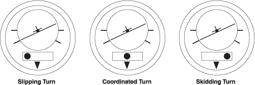 flight-instruments-the-turn-and-slip-indicator-learn-to-fly-blog