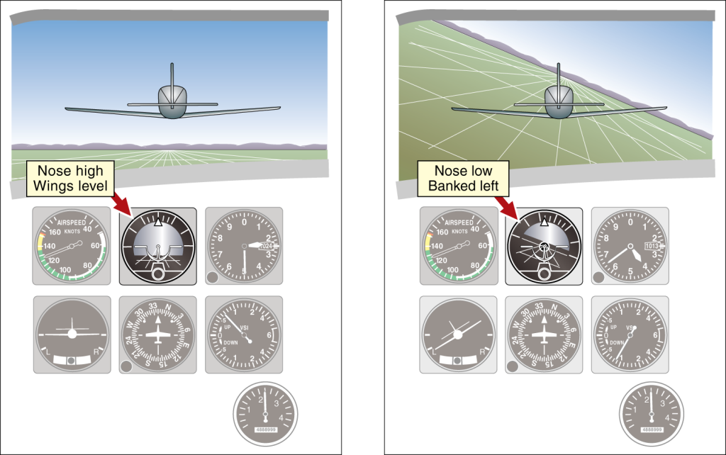 IFR: Instrument Scanning – Learn To Fly Blog - ASA (Aviation Supplies ...