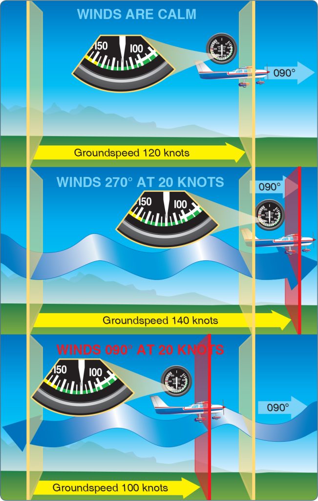 Navigation: The Effect Of Wind – Learn To Fly Blog - ASA (Aviation ...