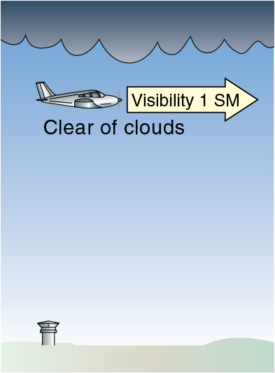 Regulations: VFR Minimums – Learn To Fly Blog - ASA (Aviation Supplies ...