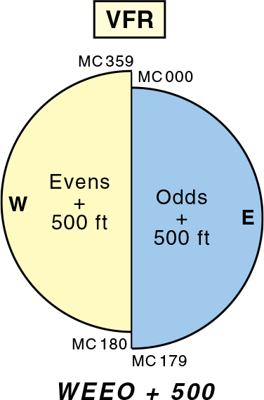 vfr-chart-users-guide