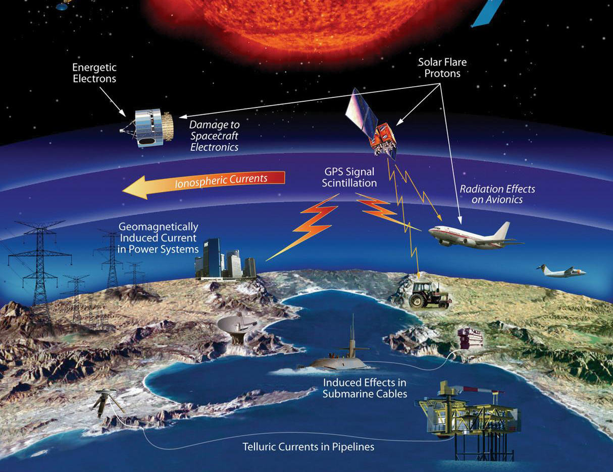 CFI Brief Space Weather Learn to Fly Blog ASA (Aviation Supplies