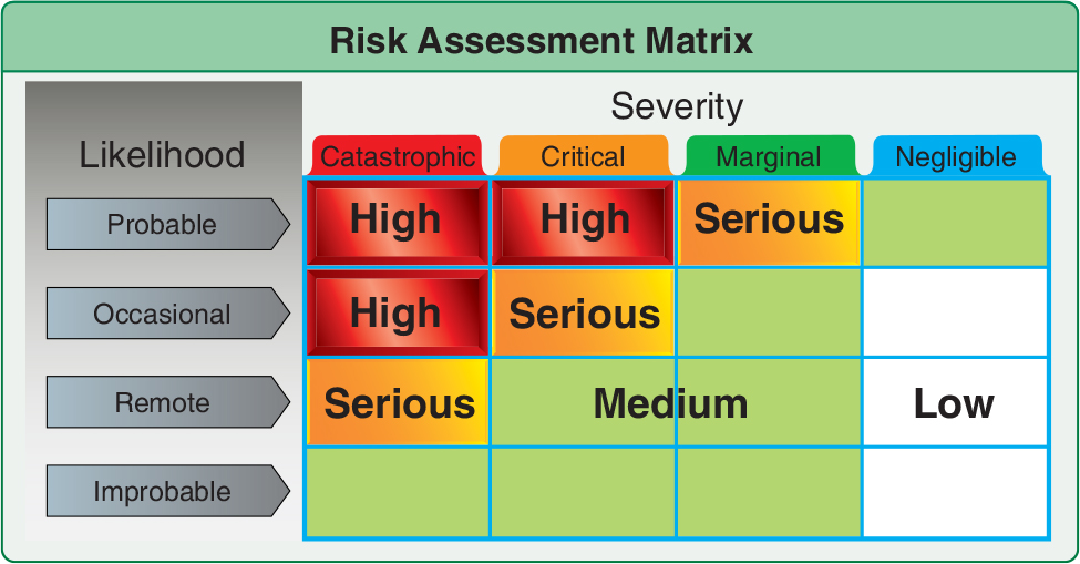 Human Factors Managing Risks Learn To Fly Blog Asa Aviation Supplies And Academics Inc