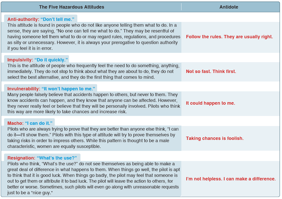 CFI Brief Hazardous Attitudes Learn To Fly Blog ASA Aviation 