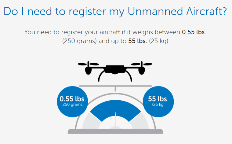 drone-register