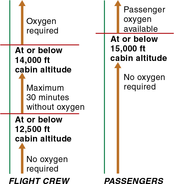 Airplane Cabin Pressure Chart