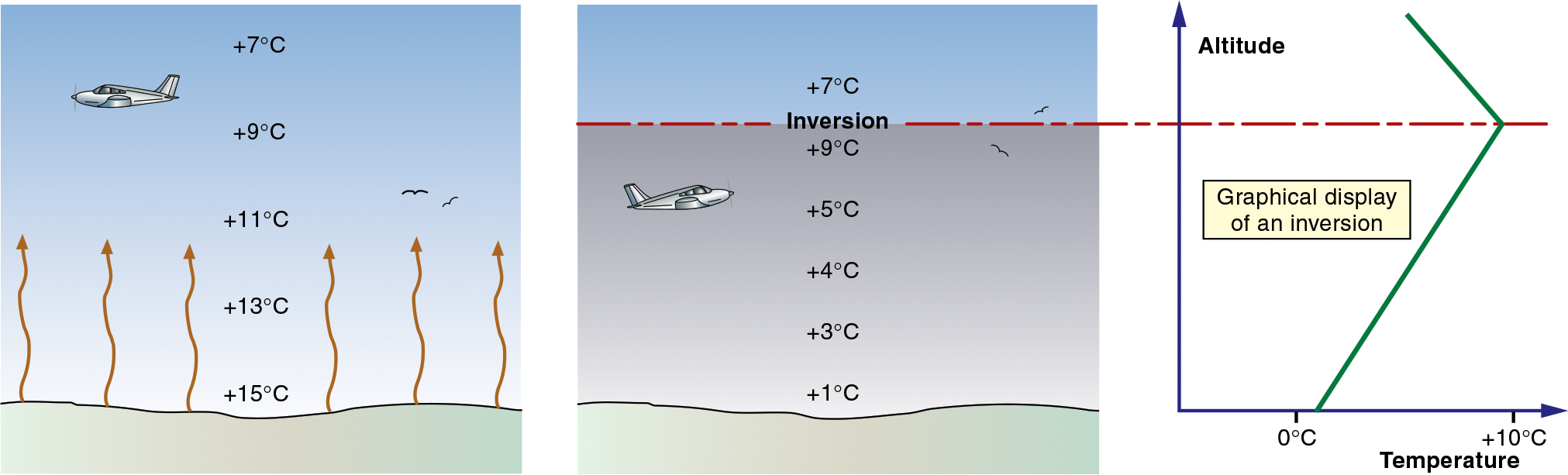 weather-temperature-inversions-learn-to-fly-blog-asa-aviation