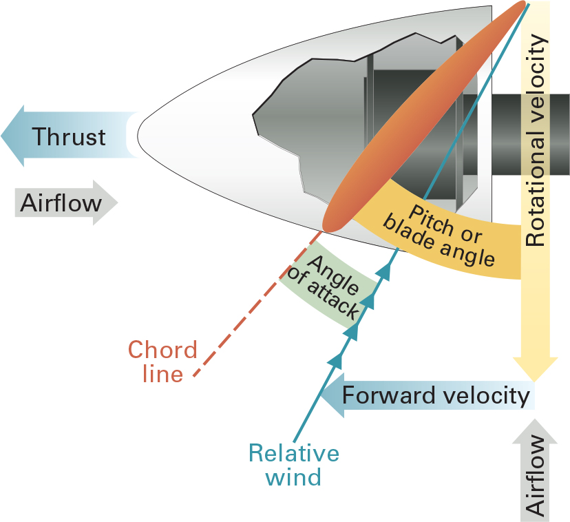 Learn to Fly Blog ASA (Aviation Supplies & Academics, Inc.)