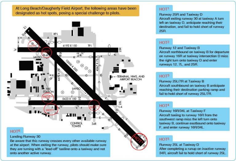 Cfi Brief Faa Taxi Test Learn To Fly Blog Asa Aviation Supplies