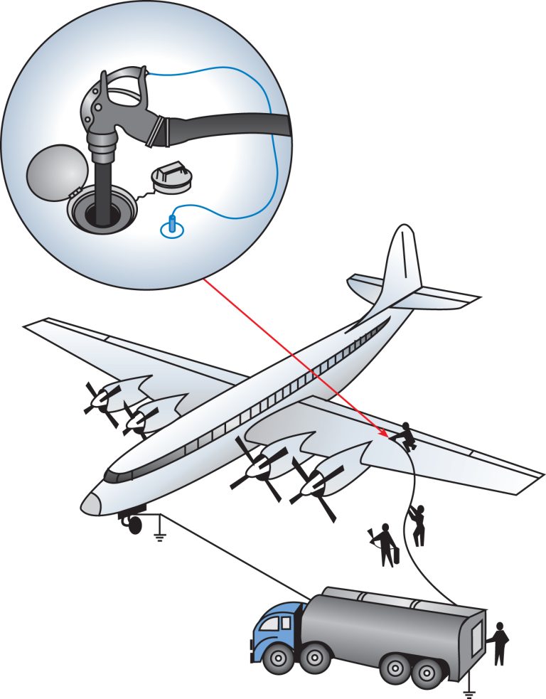 Aircraft Systems Types of Electricity Learn to Fly Blog ASA