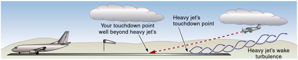 CFI Brief: Caution For The Wake Turbulence From The Departing 757 ...