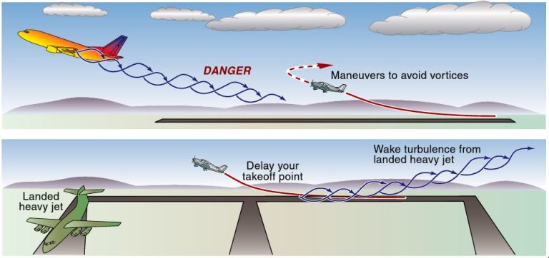 CFI Brief: Caution For The Wake Turbulence From The Departing 757 ...