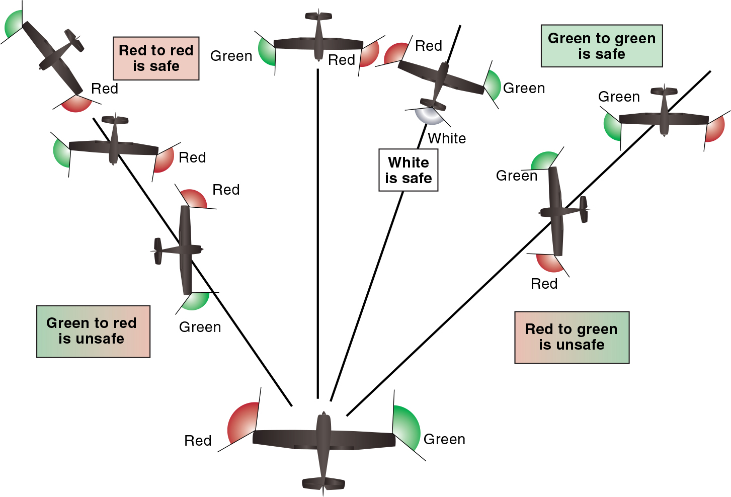 model aircraft navigation lights