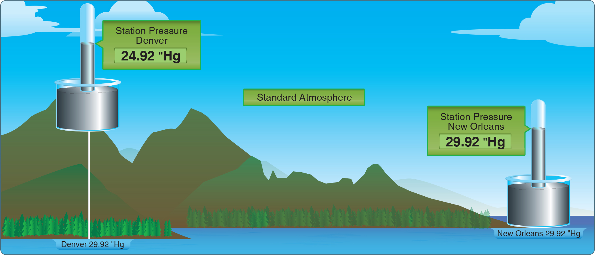 2-pressure-easy-access-chapter-2-pressure-the-intensity-of