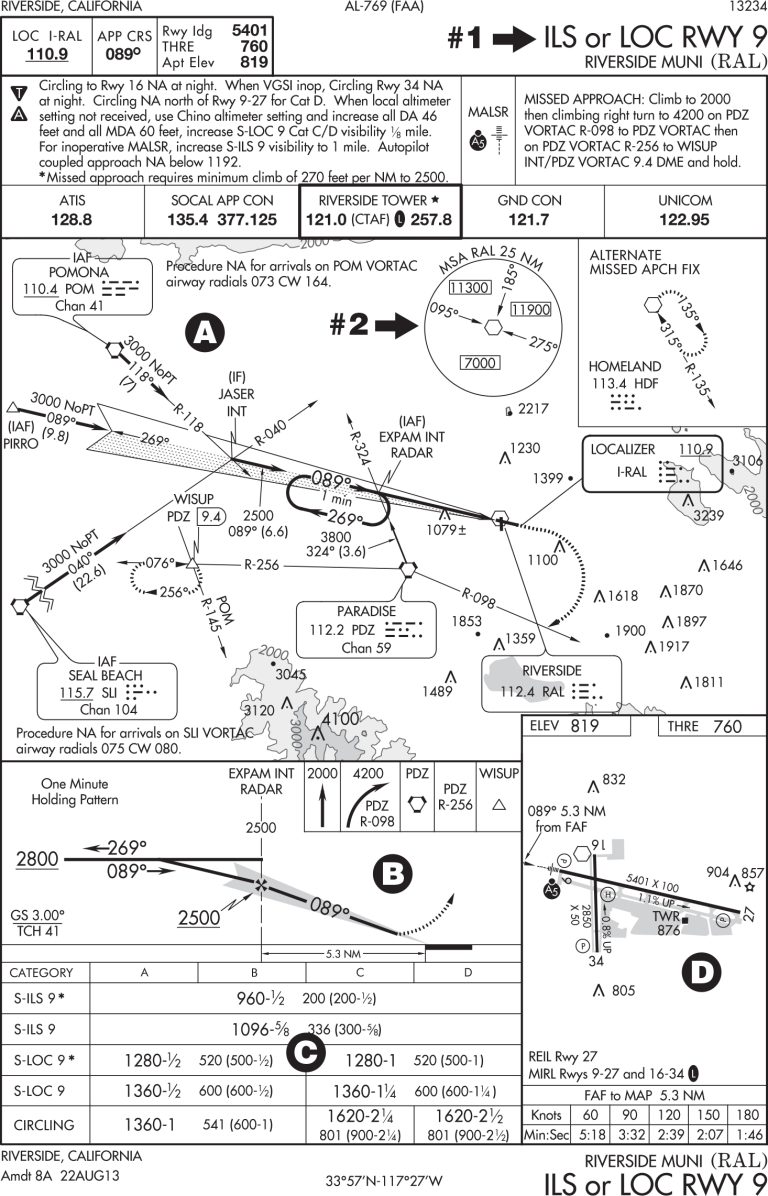 CFI Brief: The Instrument Approach Procedure Chart – Learn To Fly Blog ...