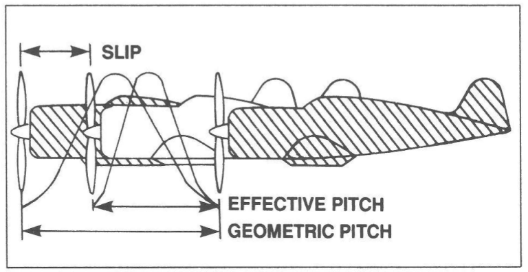 Aircraft Systems: Propeller Principles – Learn To Fly Blog - ASA ...