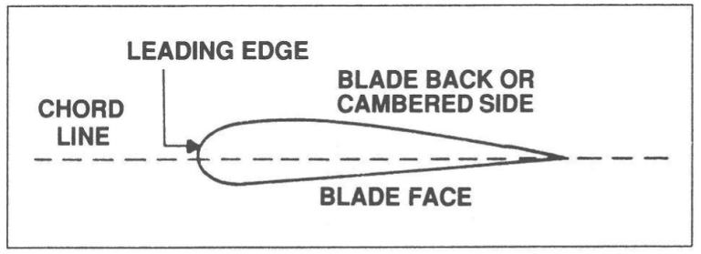 Aircraft Systems: Propeller Principles – Learn To Fly Blog - ASA ...