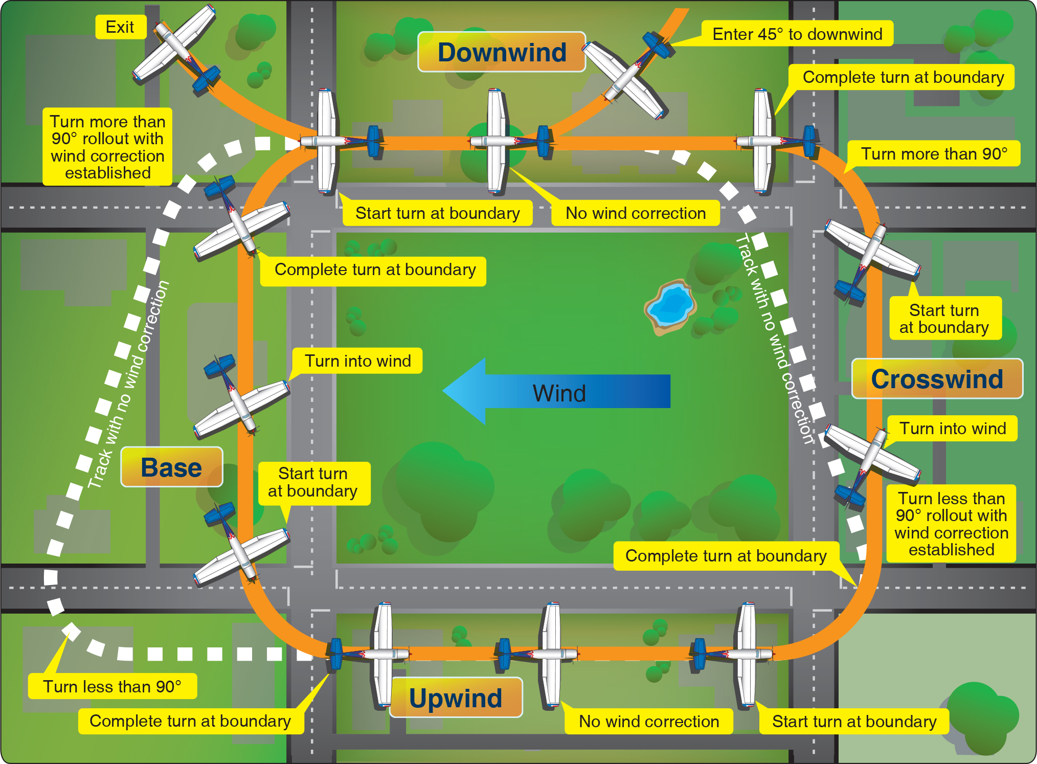 Ground Reference Maneuvers Rectangular Course Learn to Fly Blog