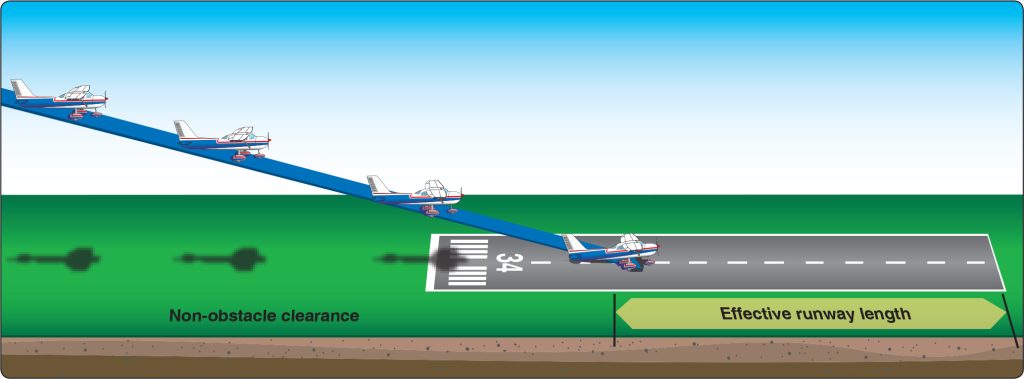 procedures-and-airport-operations-short-field-approach-and-landing