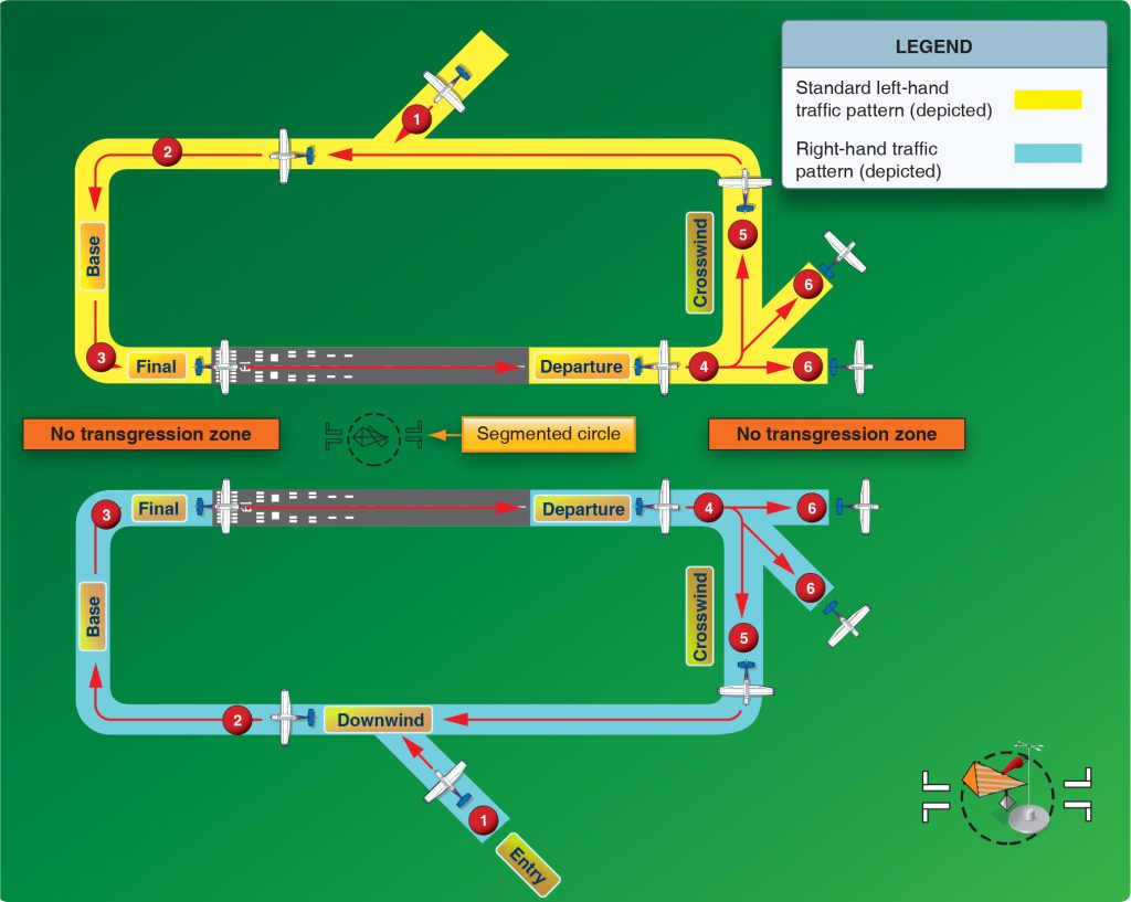 Procedures and Airport Operations Traffic Patterns Learn to Fly Blog