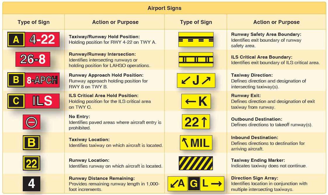 Airport Location Signs Batmanalliance airport-location-signs-batmanalliance