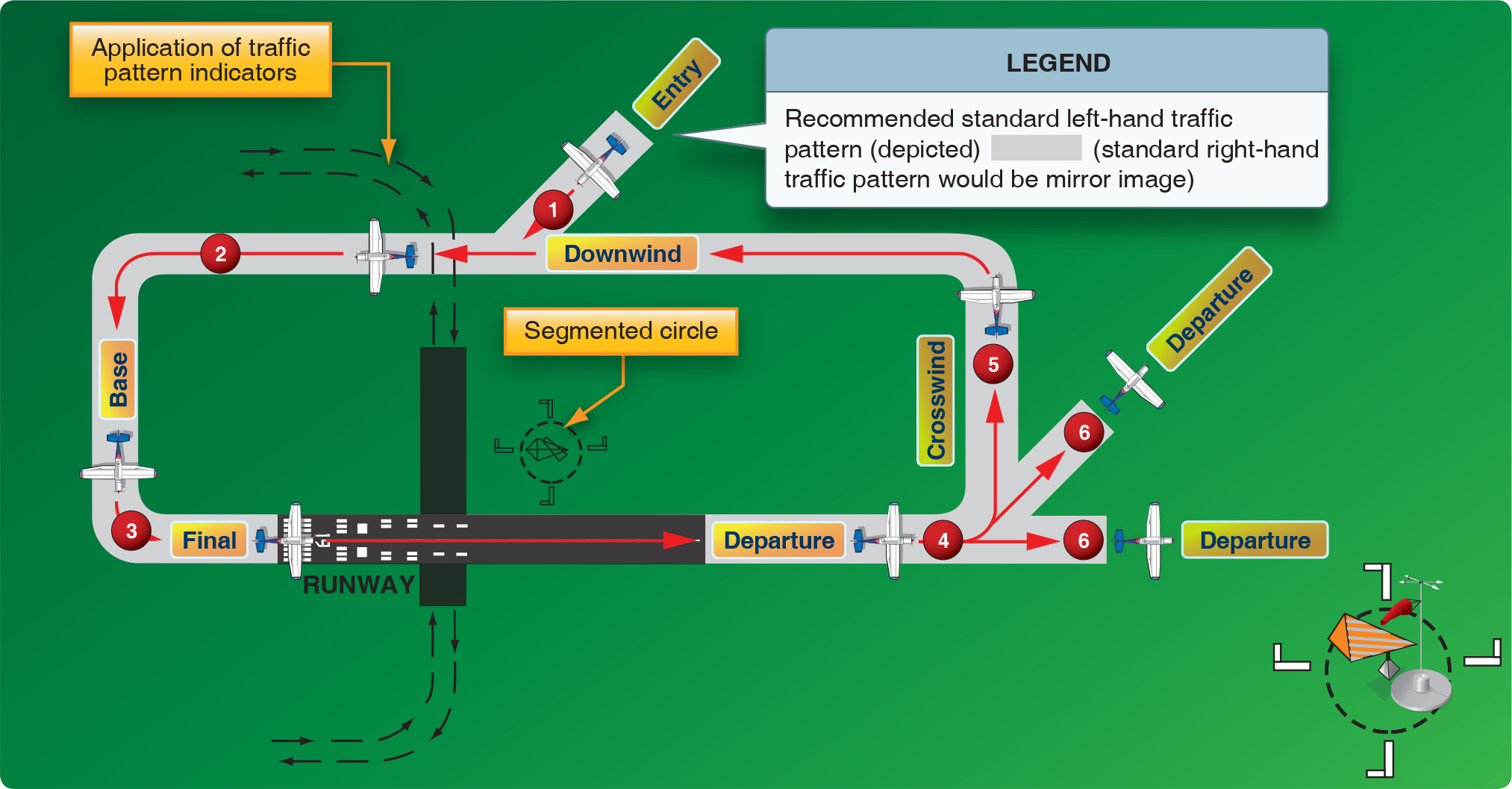 Procedures and Airport Operations Traffic Patterns Learn To Fly