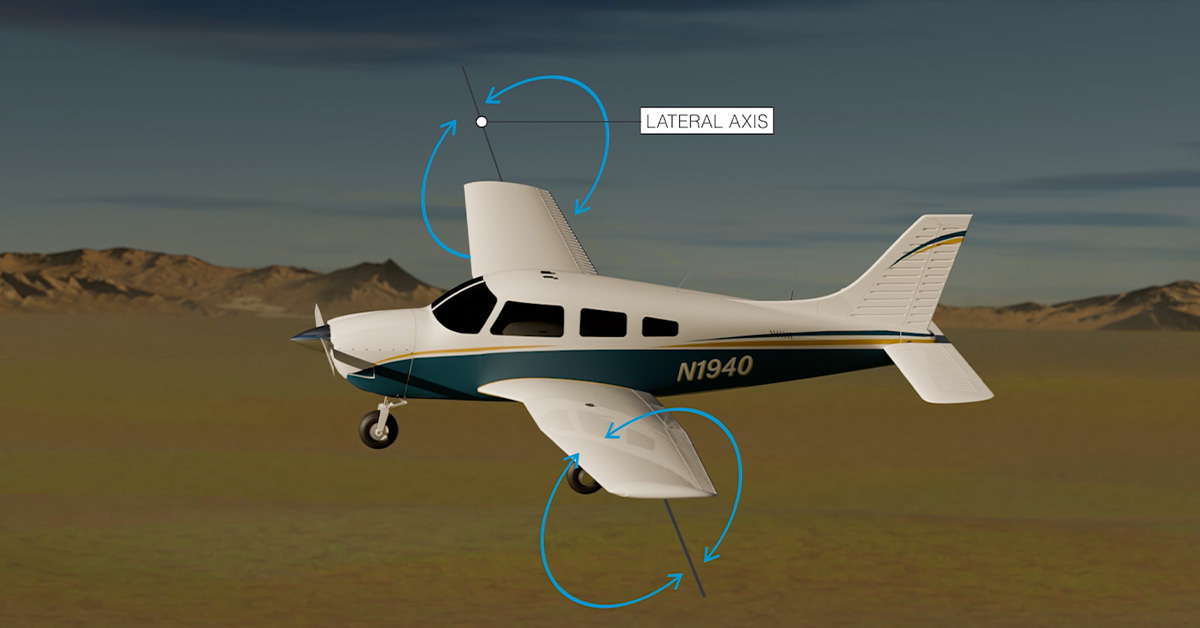 Diagram illustrating lateral axis of aircraft