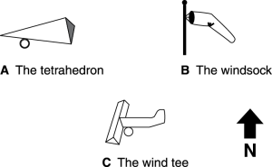 Figure 2. Wind indications.
