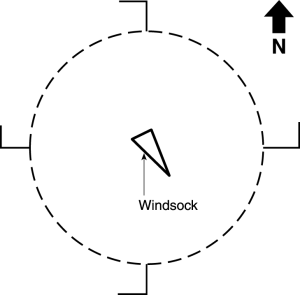Figure 3. Landing strip and pattern indicators.