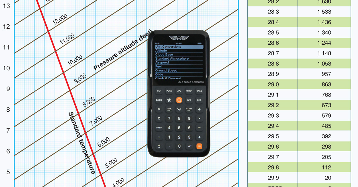Density Altitude chart with ASA CX-3 Flight Computer overlaid