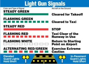 Light Gun Signals