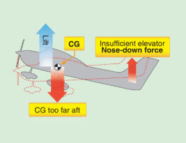 CFI Brief: Forward vs. Aft CG