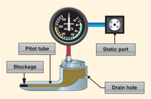 Figure 1. A blocked pitot tube, but clear drain hole.