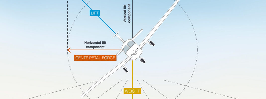 Introduction to weight and balance on aircraft performance