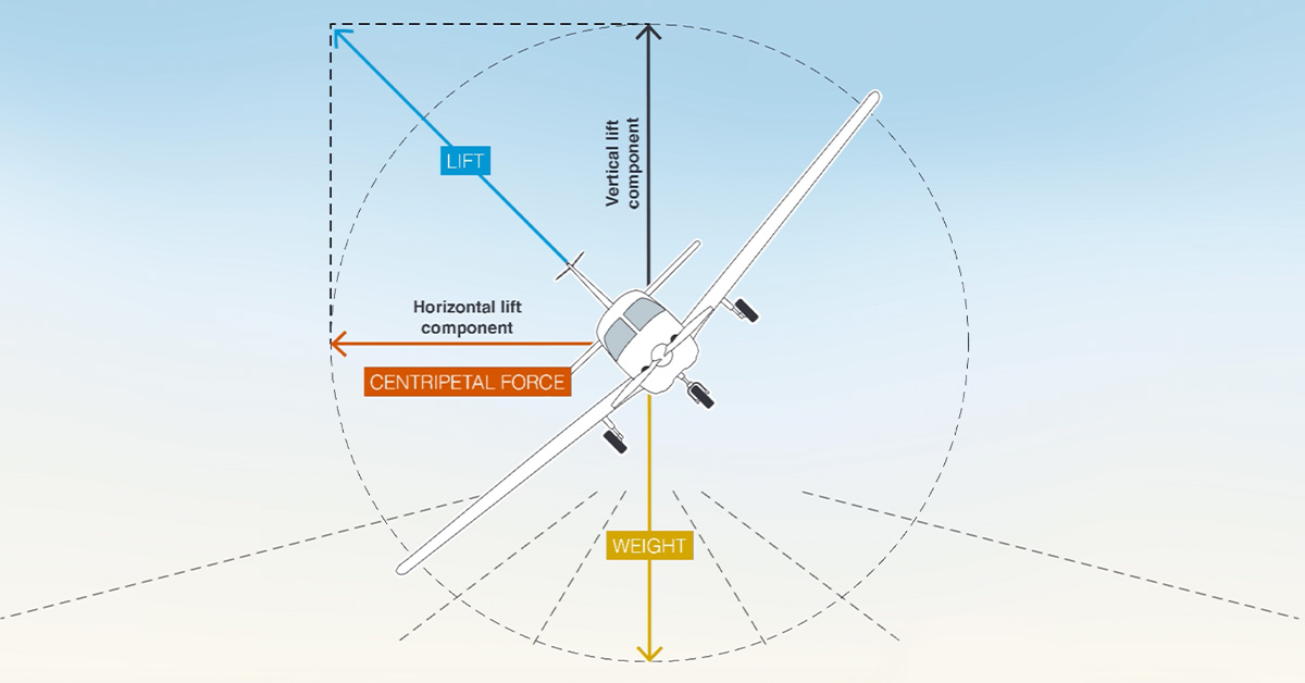 Introduction to weight and balance on aircraft performance