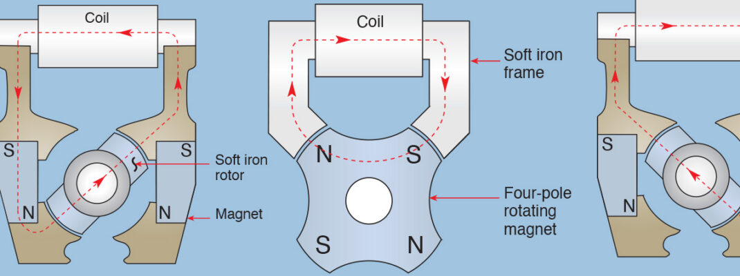 Magneto technical illustration